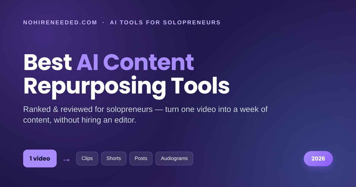 Best AI Content Repurposing Tools for Solopreneurs in 2026 (Ranked & Reviewed)