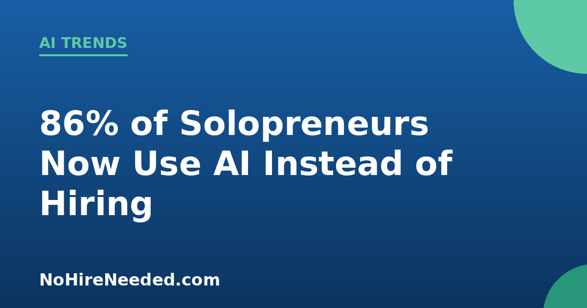 86% of Solopreneurs Now Try AI Instead of Hiring. Here’s the Playbook.